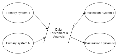 Schema -- Single project